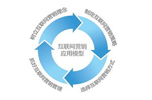 如何制作網站讓企業(yè)網站設計出來和移動手機端網站制作效果一樣？