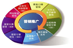 建設(shè)網(wǎng)站前期過程注意因素？