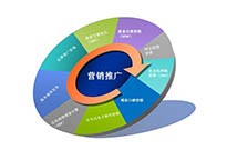 第七城教您認識網(wǎng)站的百度權(quán)重